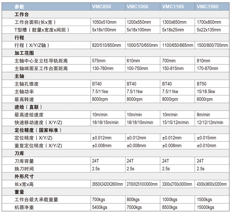 VMC1165参数.jpg